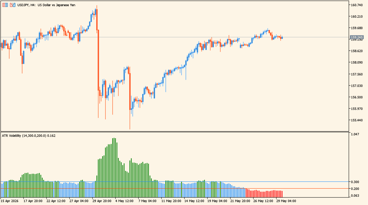 ATR Volatility Indicator