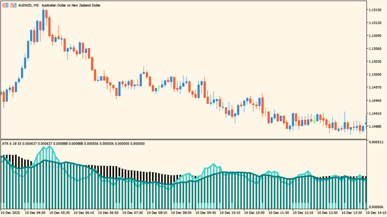 ATR_Cycles chart overview
