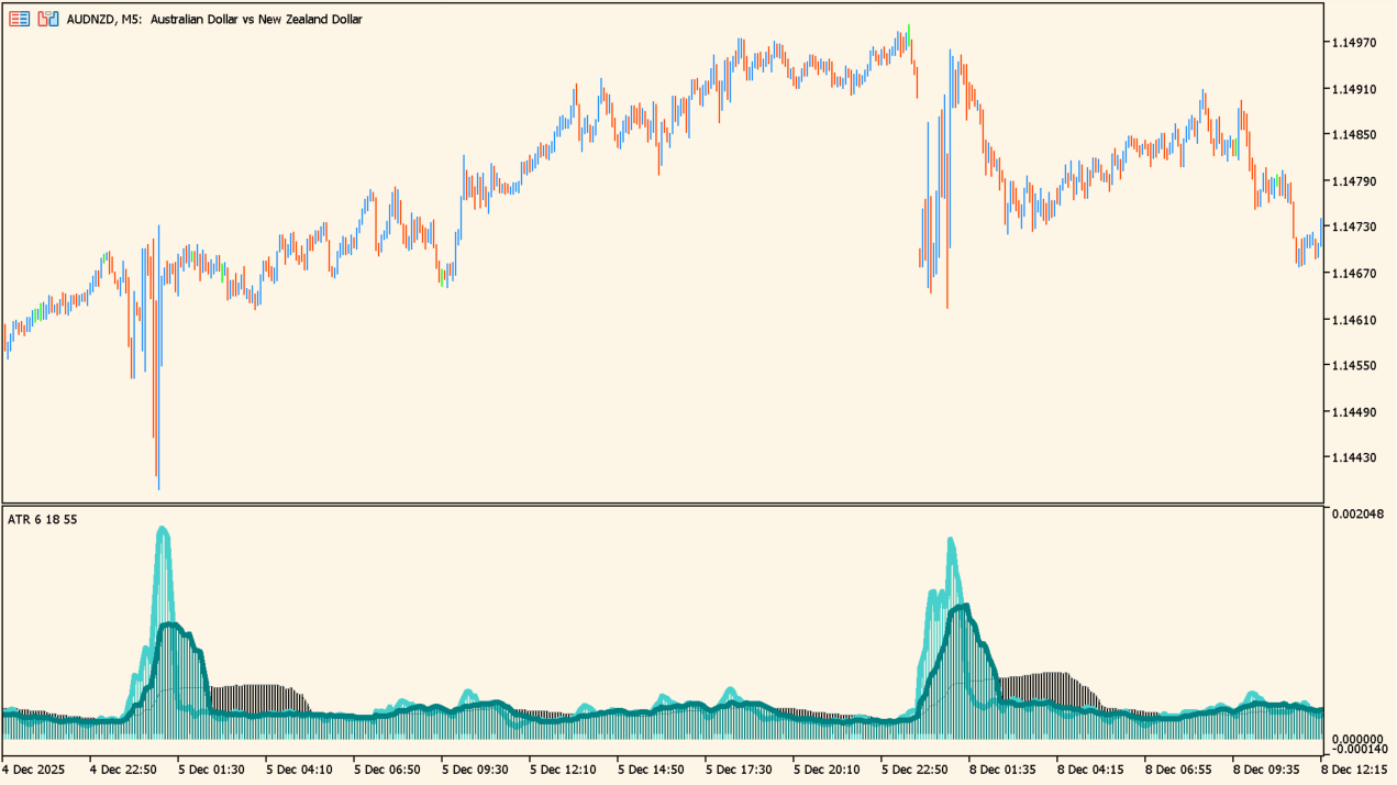 ATR_Cycles practical chart example