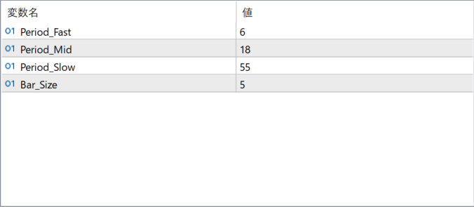ATR_Cycles parameter settings