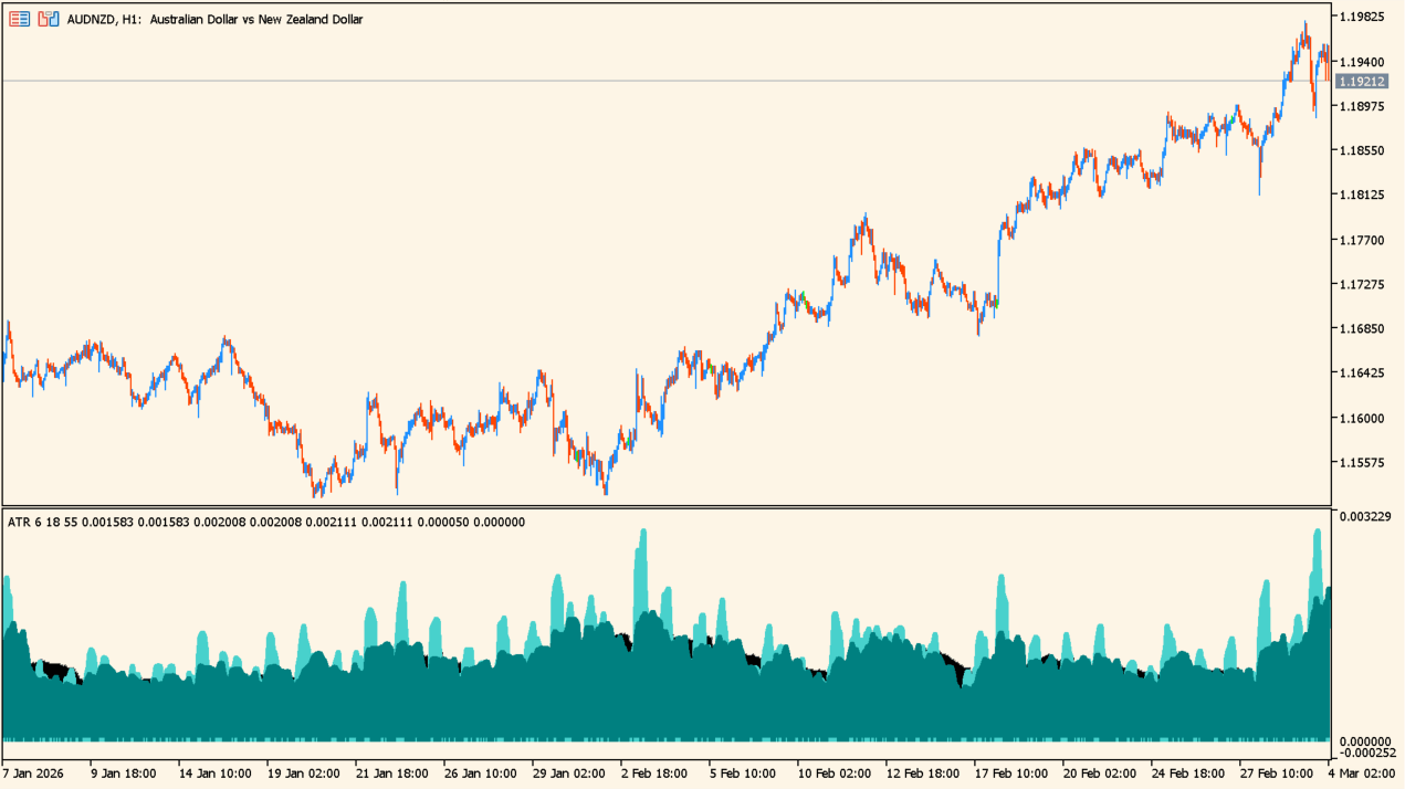 ATR_Cycles