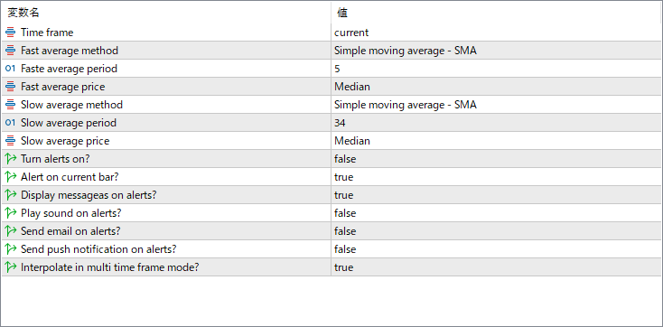 Awesome Averages Oscillator parameter settings