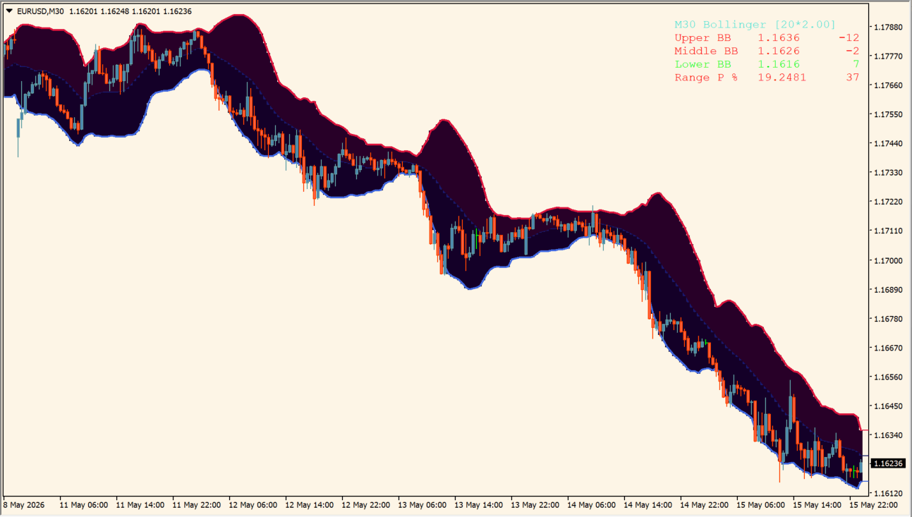 bb-buy-sell-zone-indicator chart overview