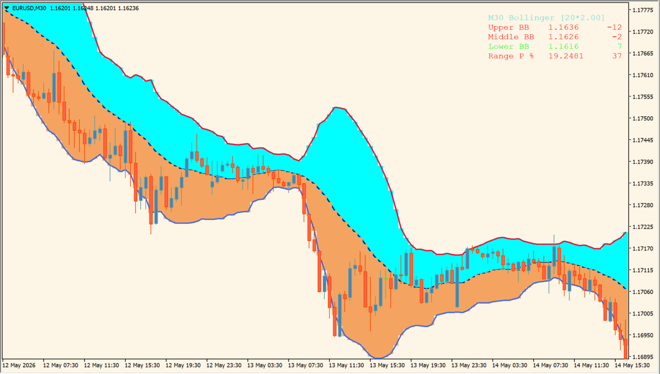 bb-buy-sell-zone-indicator practical chart example