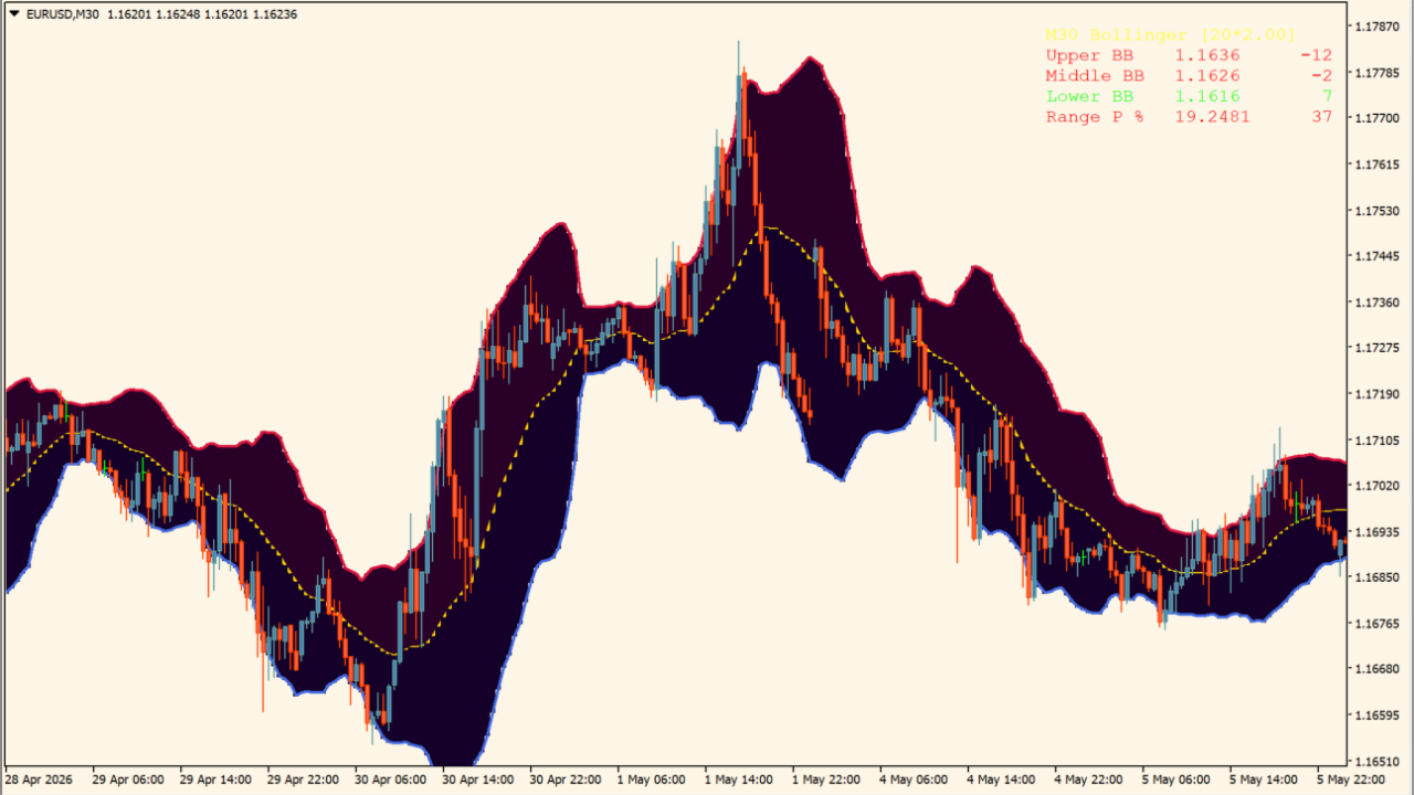 bb-buy-sell-zone-indicator