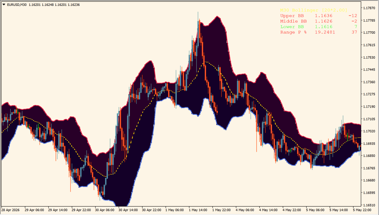 bb-buy-sell-zone-indicator