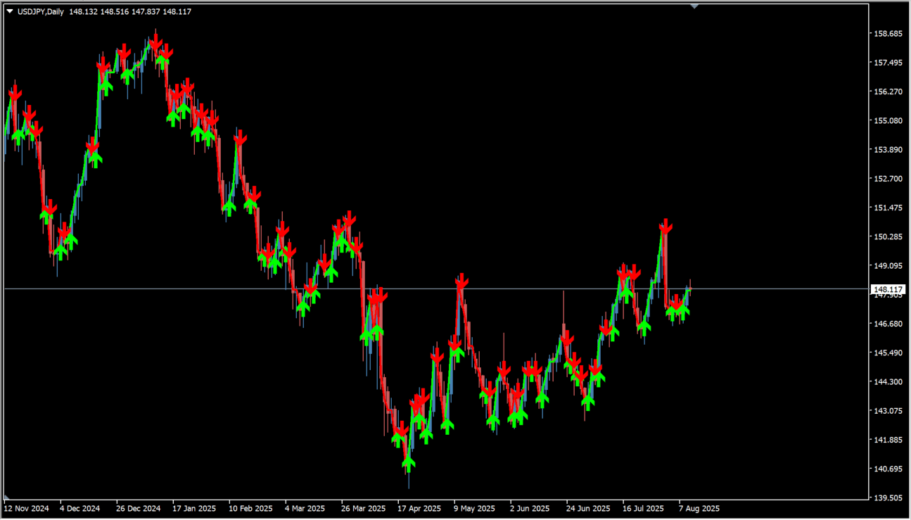 be-forex-guru-indicator source overview chart
