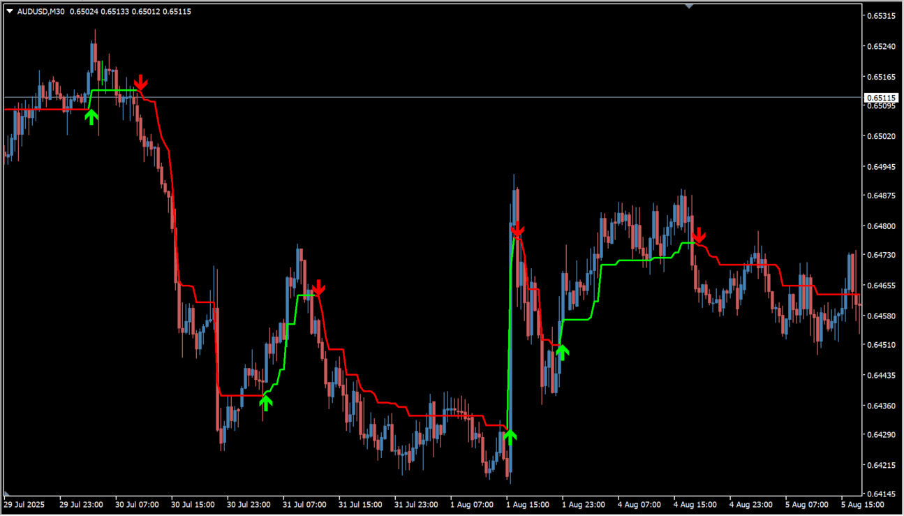be-forex-guru-indicator source usage chart