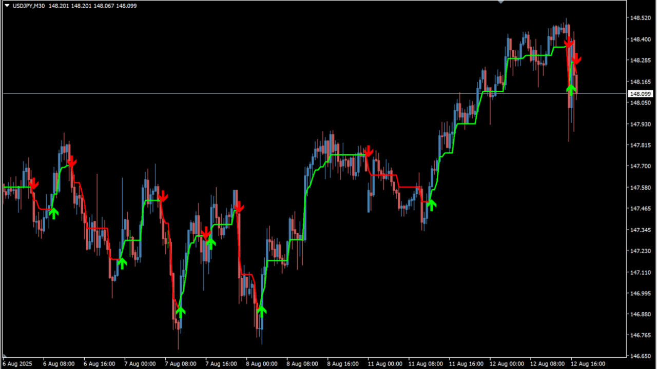 Be Forex Guru