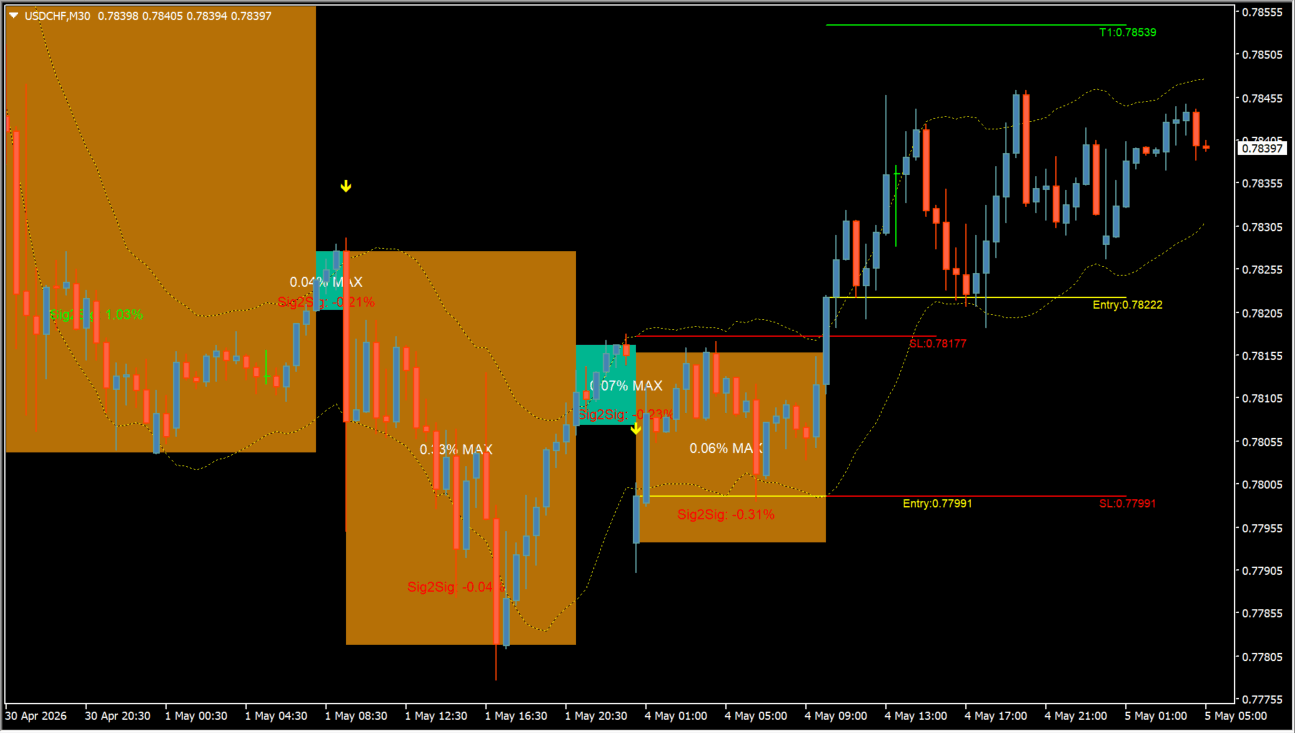 beluga_tt_boxes chart overview