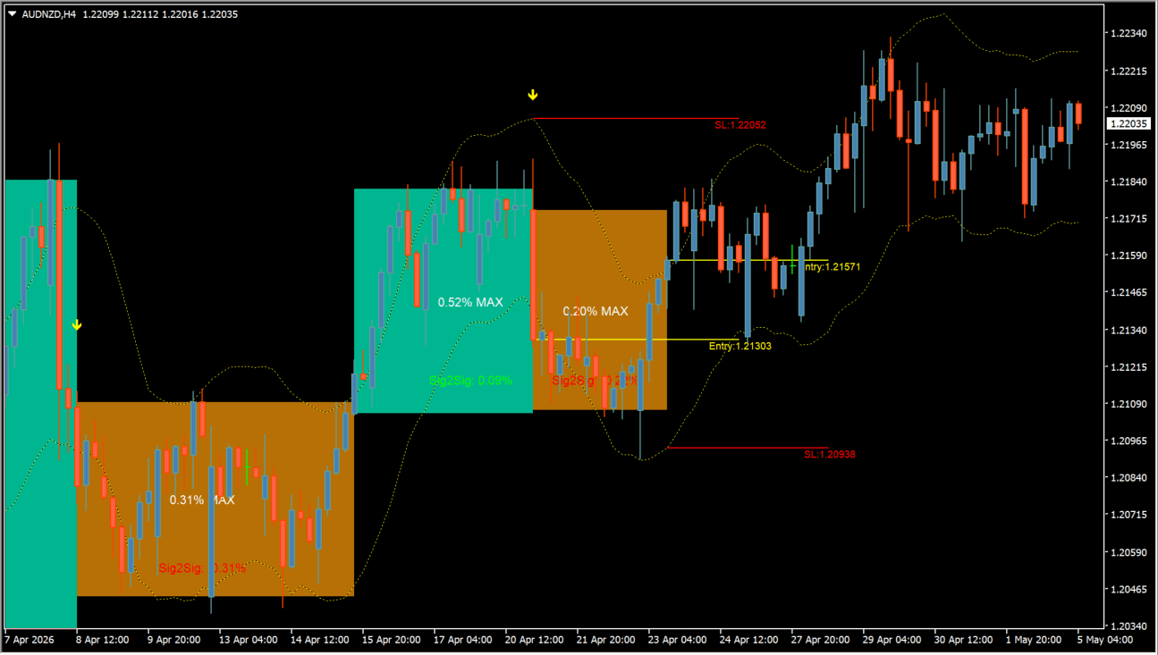beluga_tt_boxes practical chart example