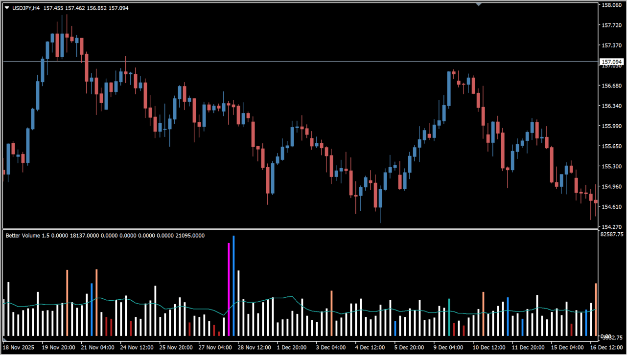 Better Volume New Alerts chart overview