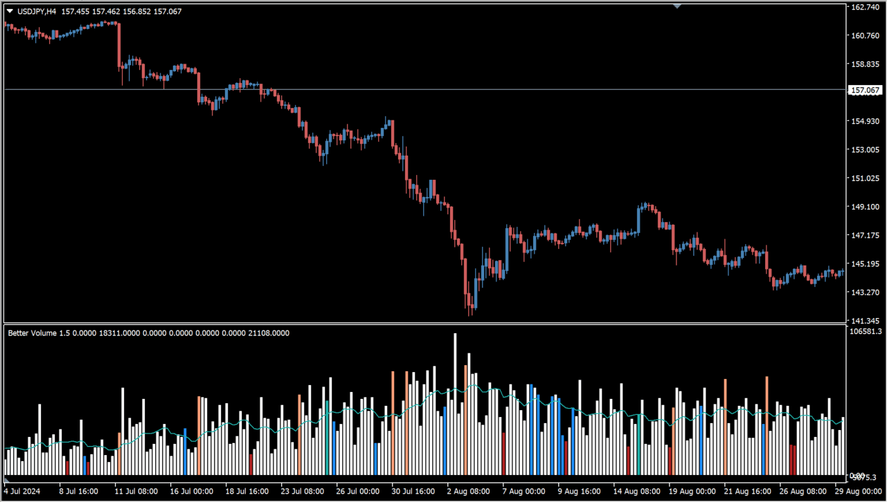 Better Volume New Alerts practical chart example