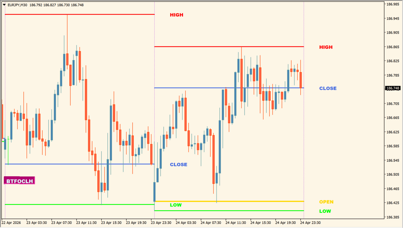 Bigger TF OCLH dvl w Arrows chart overview