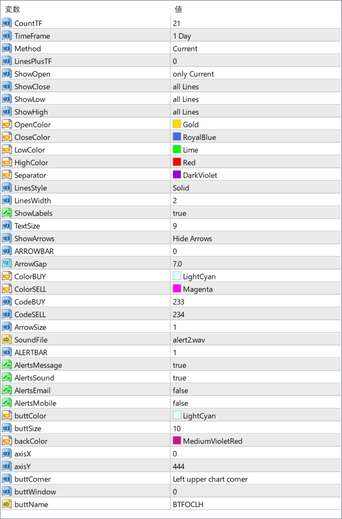 Bigger TF OCLH dvl w Arrows parameter settings