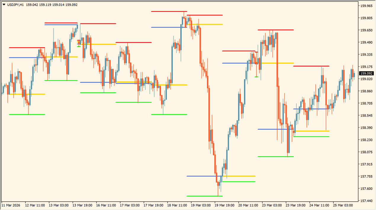 bigger-tf-ohlc-indicator chart overview