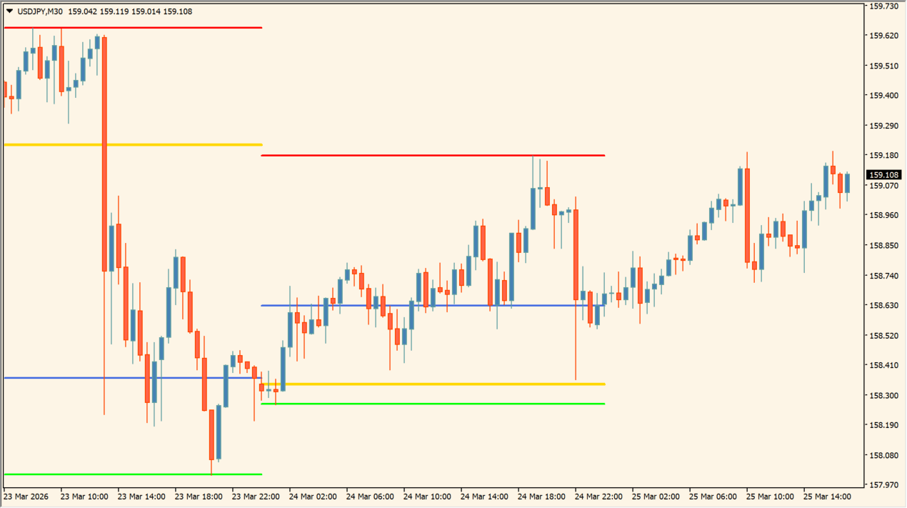 bigger-tf-ohlc-indicator practical chart example