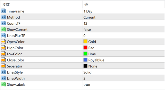 bigger-tf-ohlc-indicator parameter settings