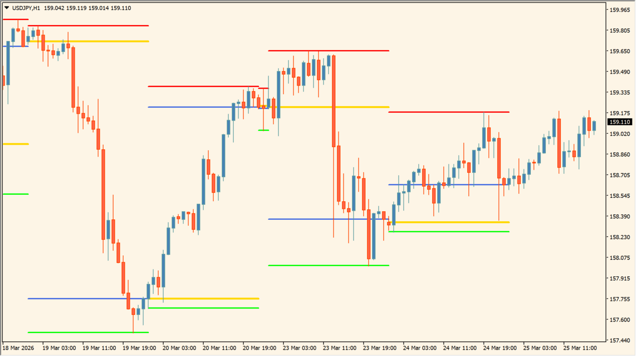 bigger-tf-ohlc-indicator