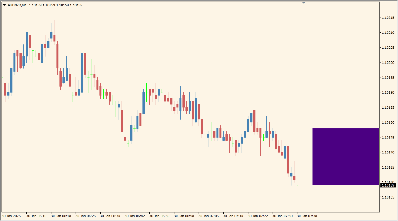 BlueSpread+ chart overview