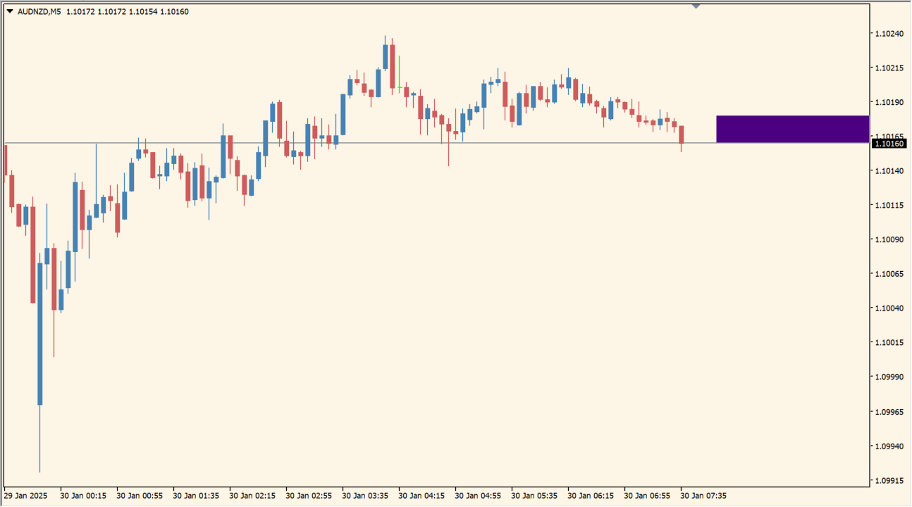 BlueSpread+ practical chart example