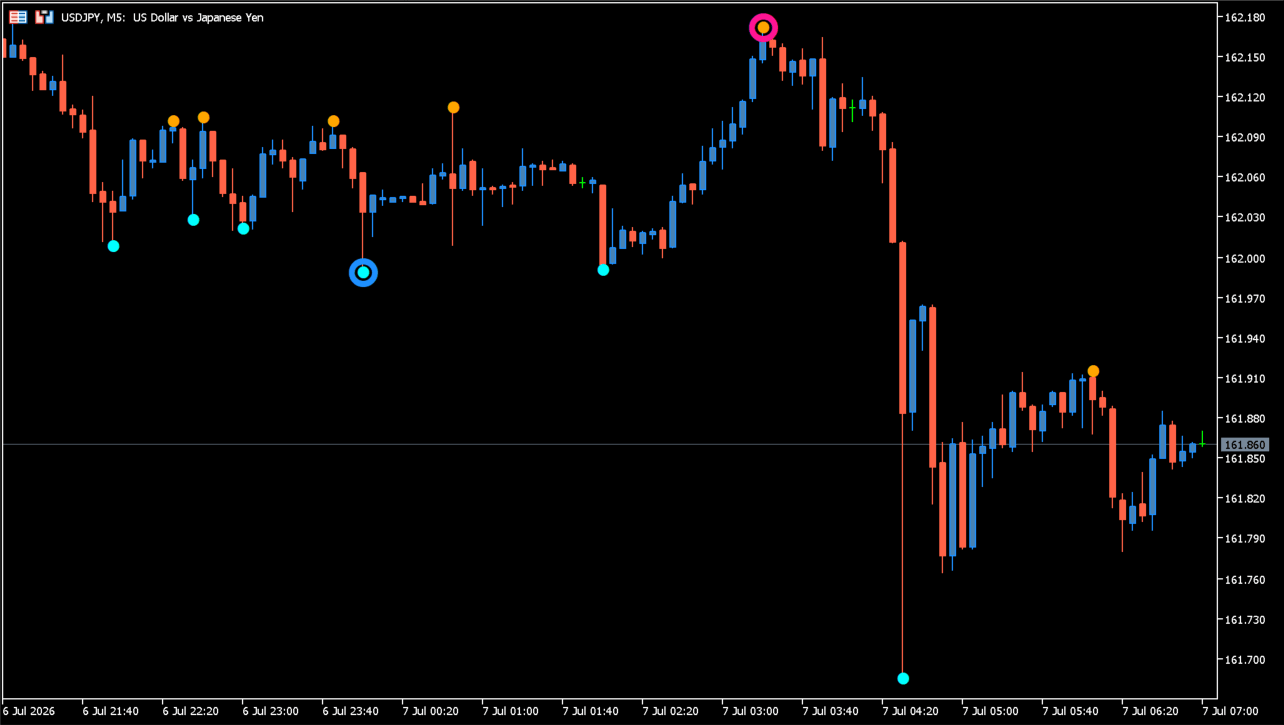 Boa ZigZag Arrows Duplex chart overview