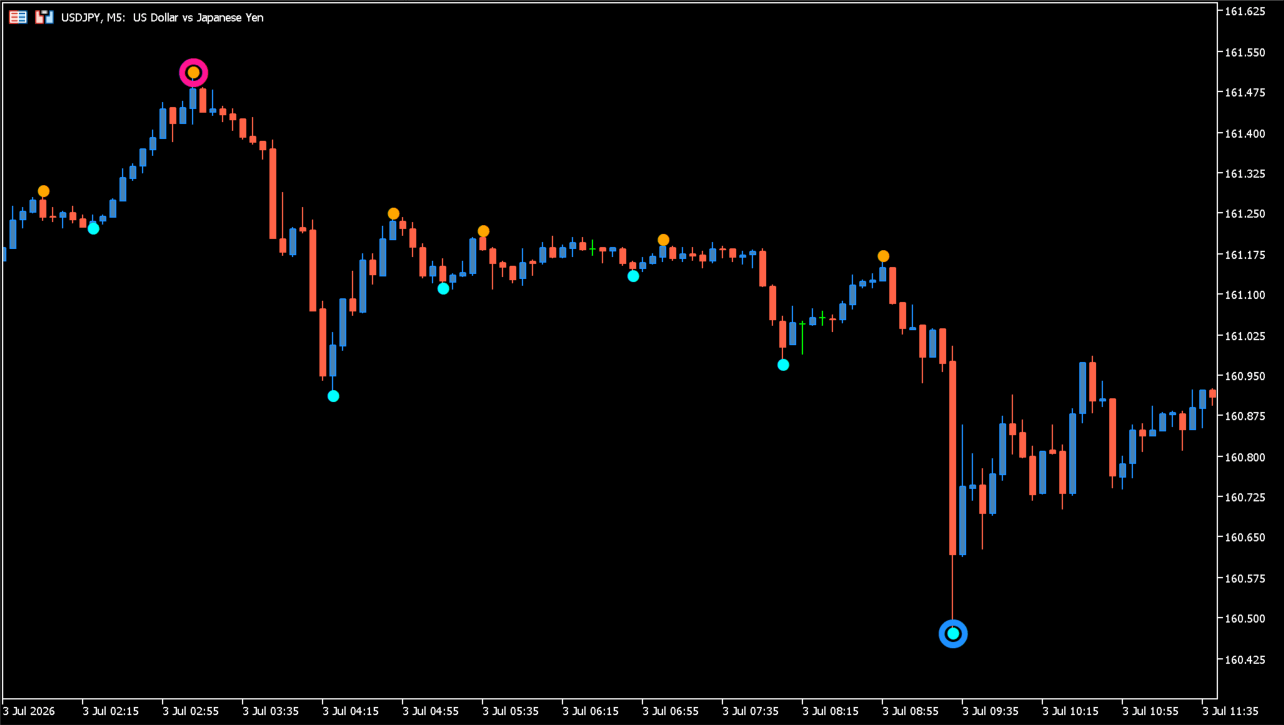 Boa ZigZag Arrows Duplex practical chart example