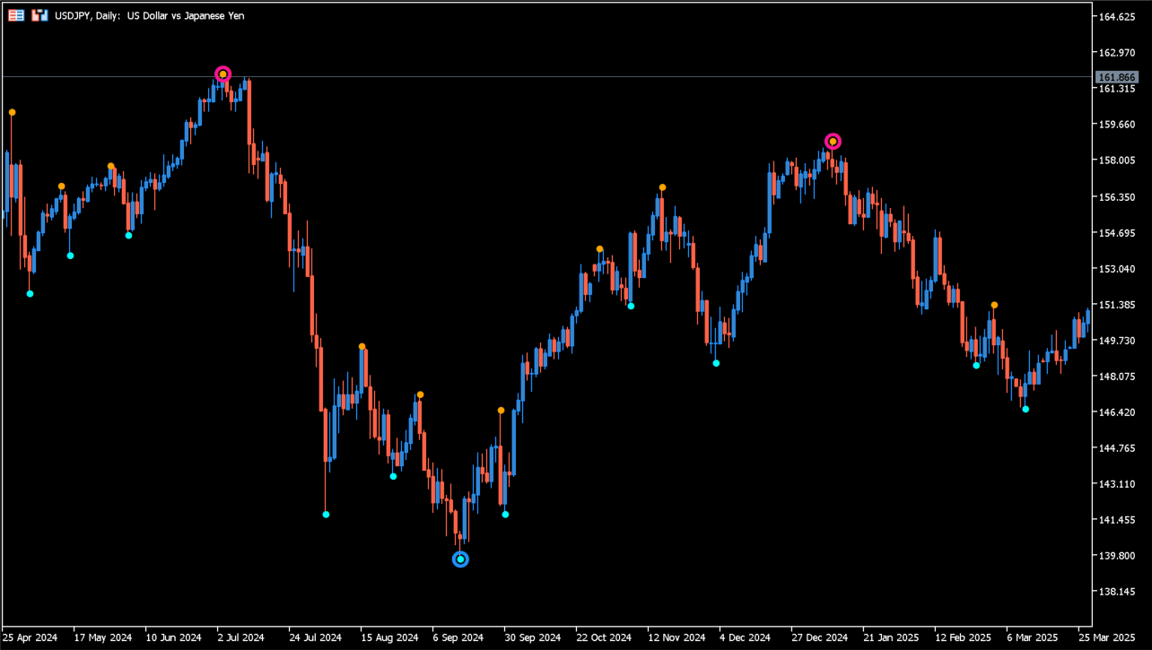 Boa ZigZag Arrows Duplex