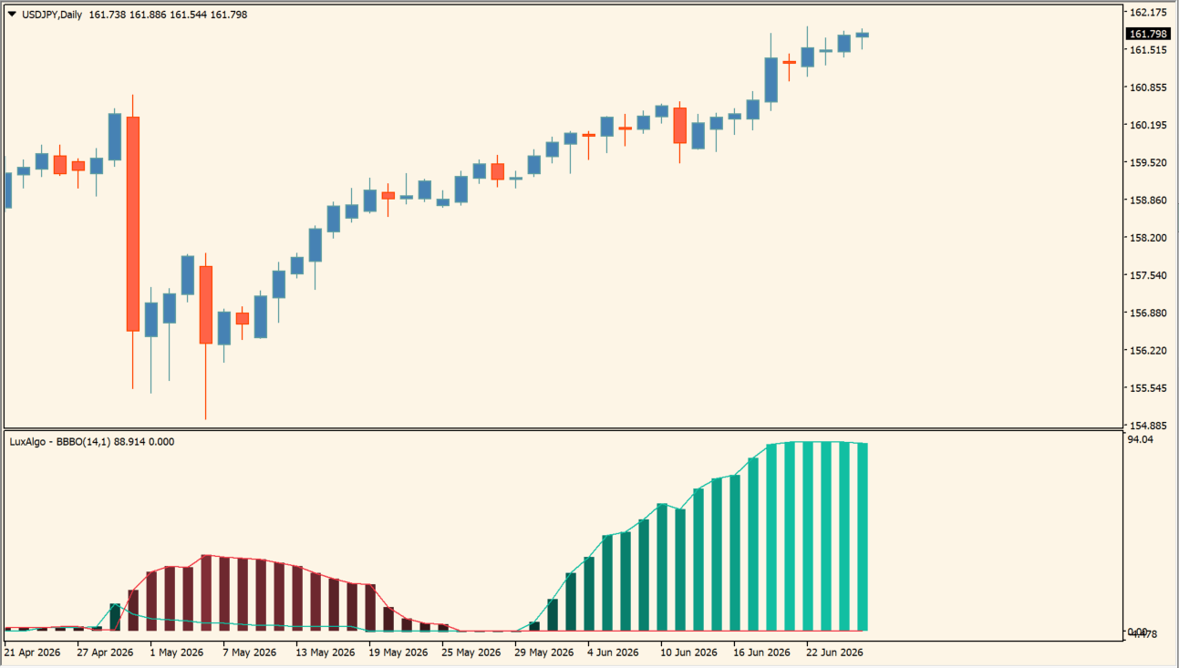 Bollinger Bands Breakout Oscillator chart overview