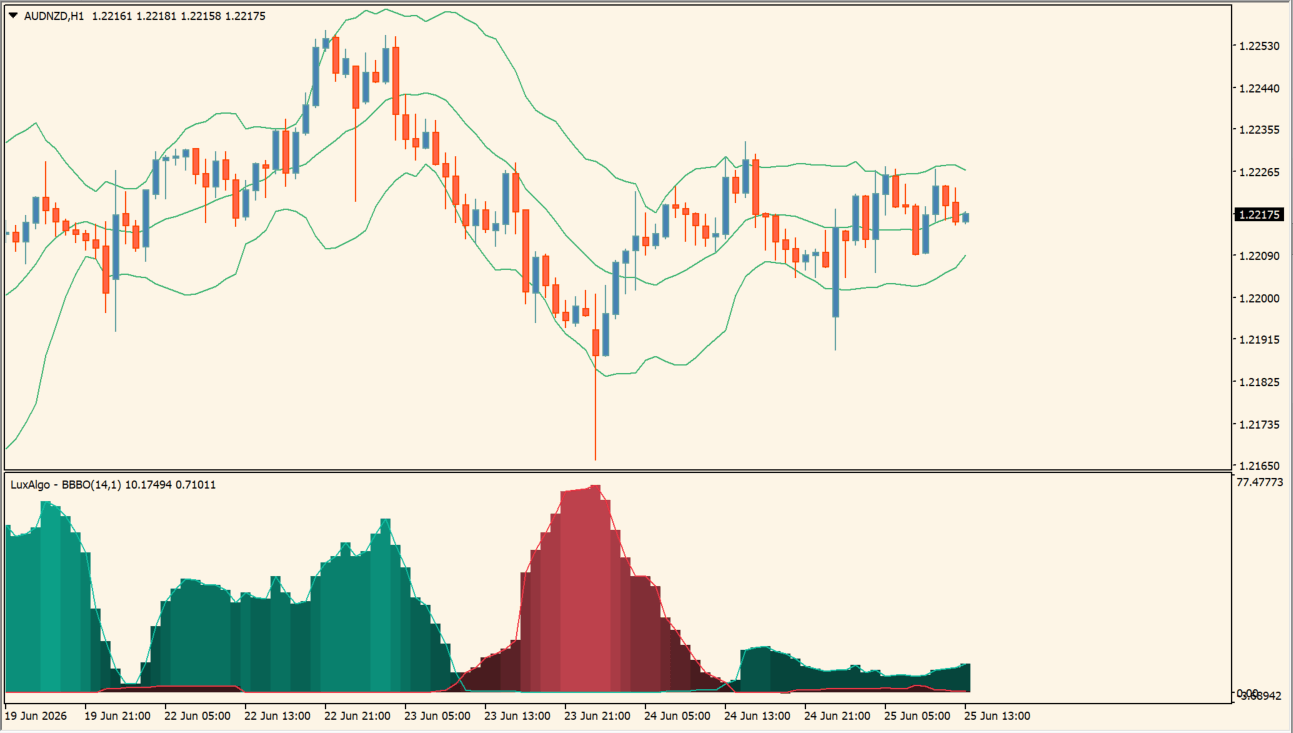 Bollinger Bands Breakout Oscillator practical chart example