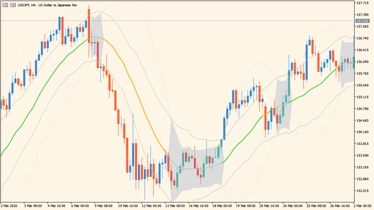 Bollinger bands squeeze chart overview