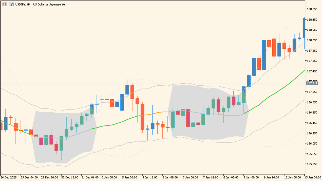Bollinger bands squeeze practical chart example