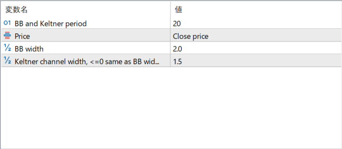 Bollinger bands squeeze parameter settings
