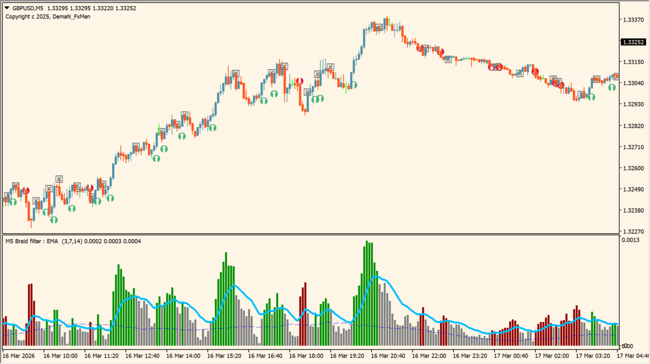 Braid filter (+eAverages) 1.2 practical chart example