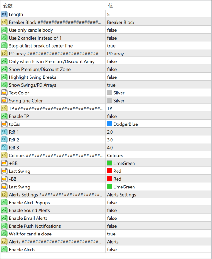 Breaker Blocks with Signals parameter settings