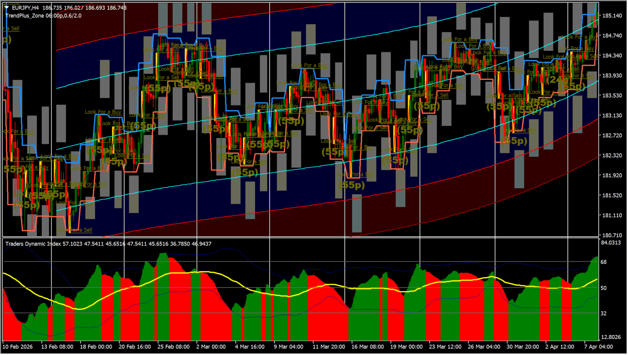 breakout-trading-system chart overview