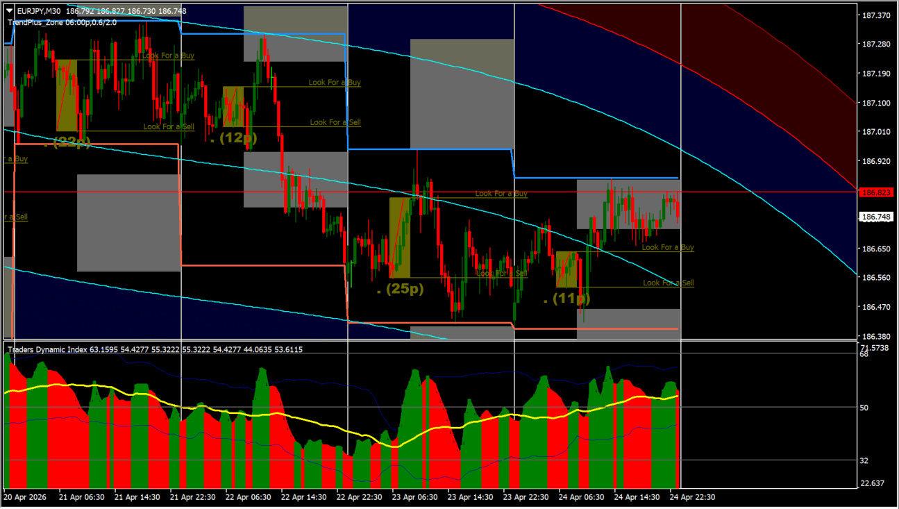 breakout-trading-system practical chart example