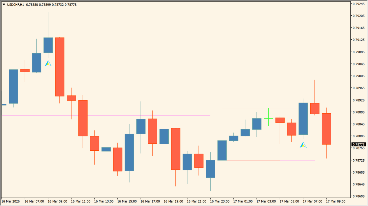 Breakout_v3.0 practical chart example