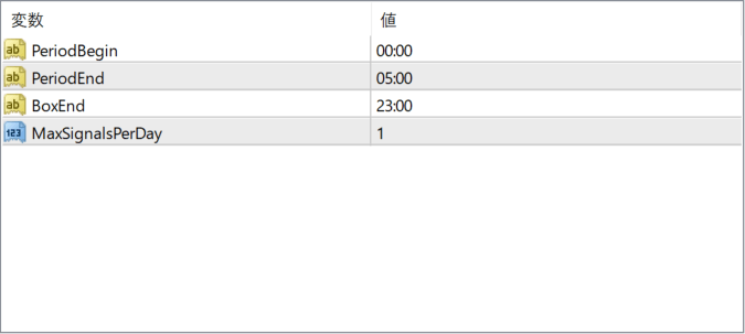 Breakout_v3.0 parameter settings