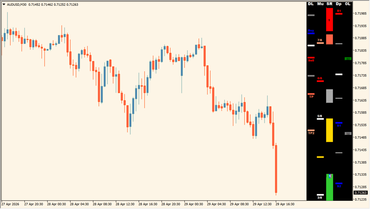 Buy Sell Levels Indicator chart overview