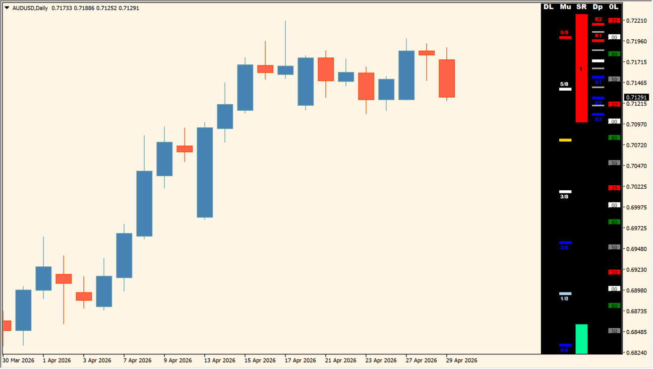 Buy Sell Levels Indicator practical chart example