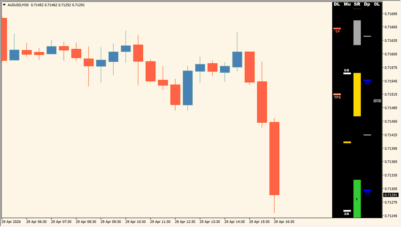 Buy Sell Levels Indicator