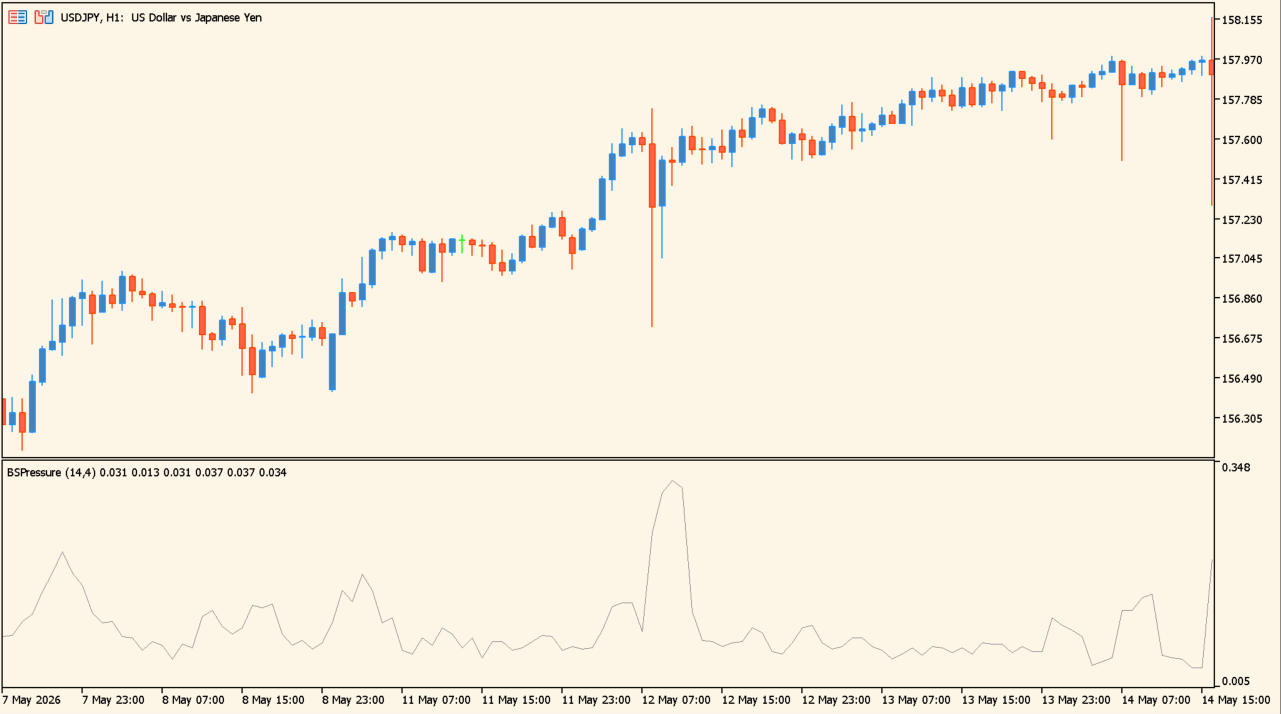 buying-selling-pressure source image