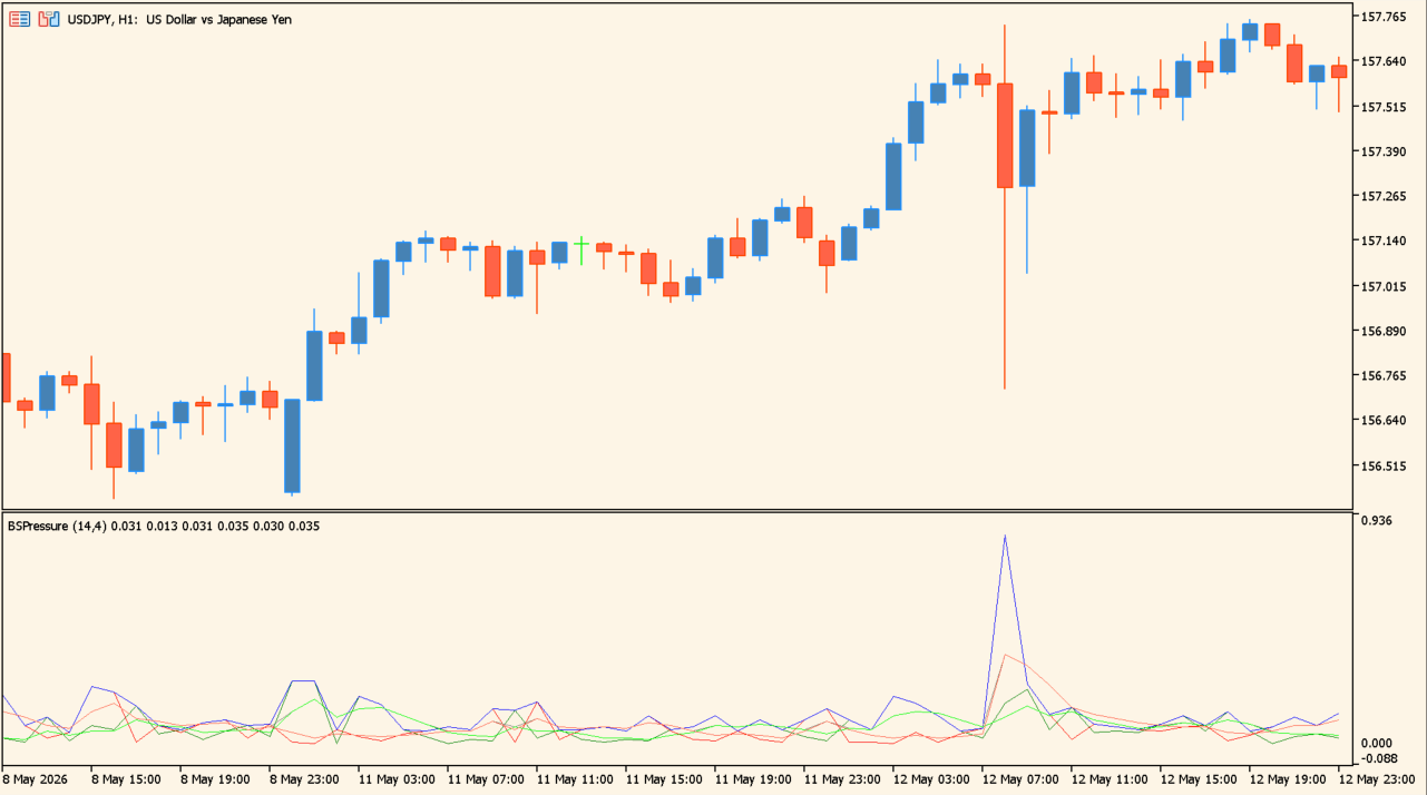 buying-selling-pressure source Usage image