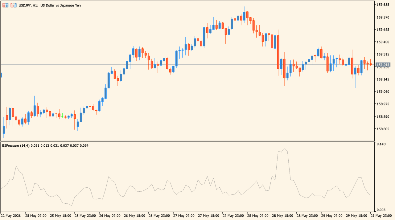 buying-selling-pressure