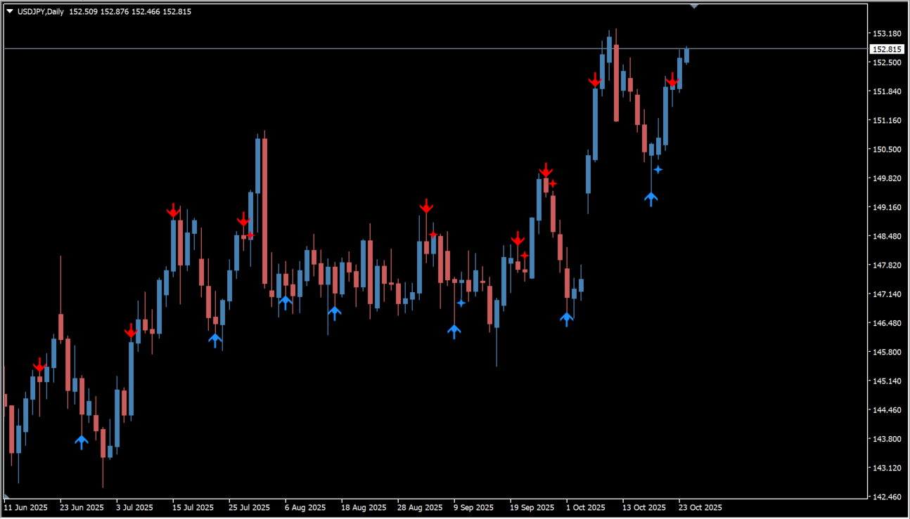 buysellpivots source overview chart
