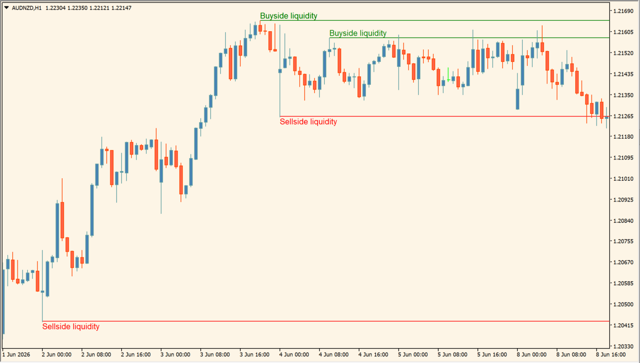 Buyside & Sellside Liquidity