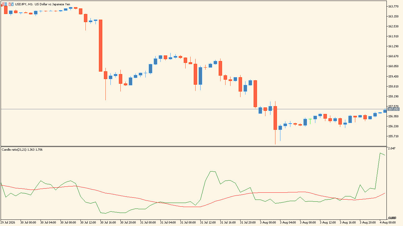 candle-ratio-indicator source overview chart