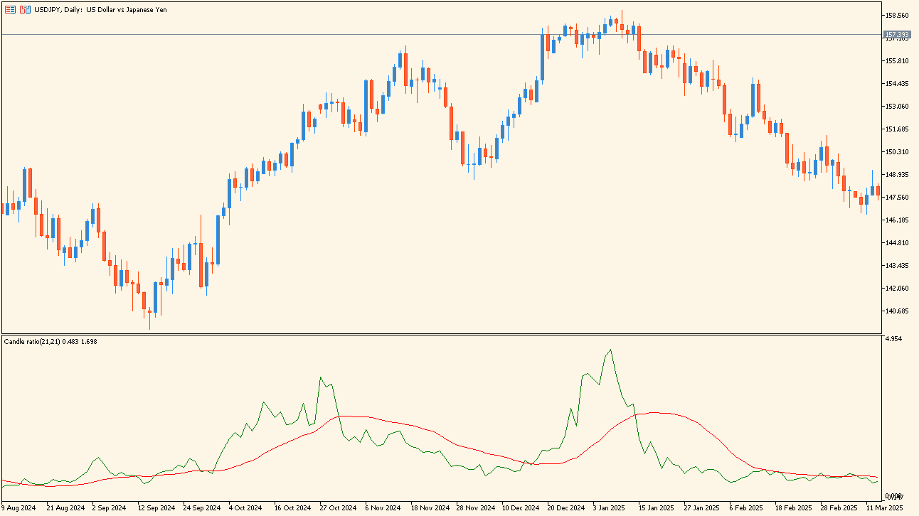 candle-ratio-indicator source usage chart
