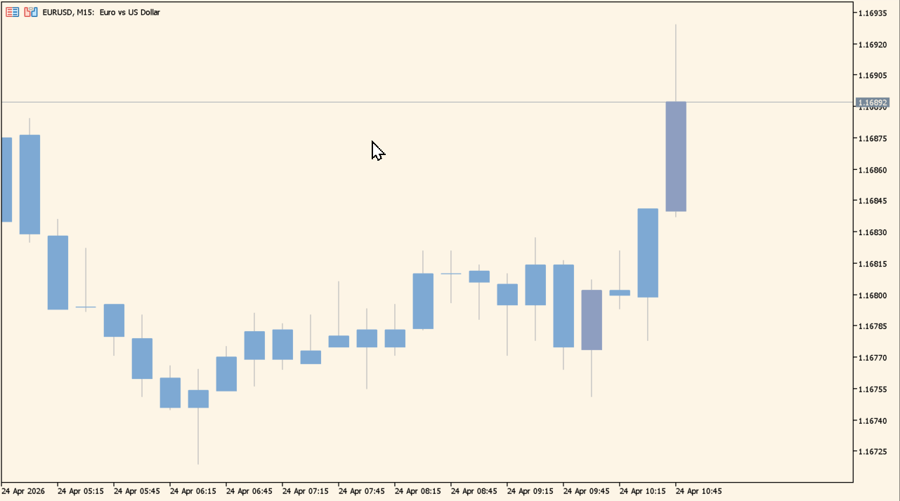 Candle Volume Indicator practical chart example